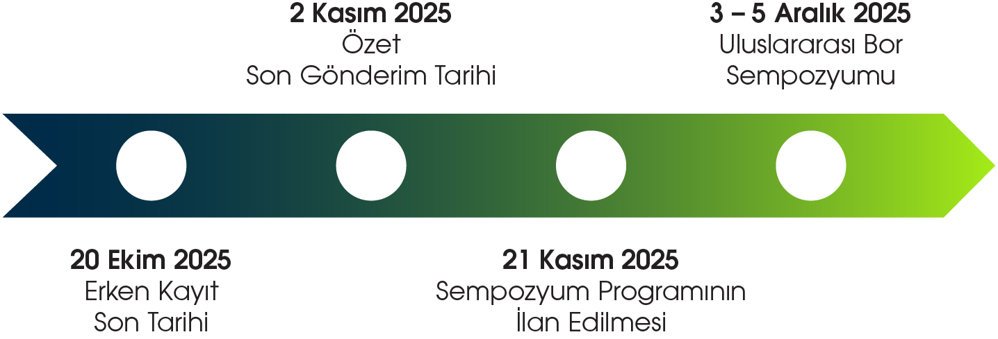 Important Dates